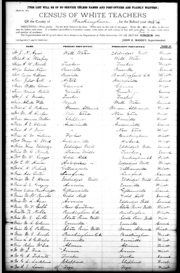 Slate River Rambling_Buckingham_School-Teachers_1894_White_A